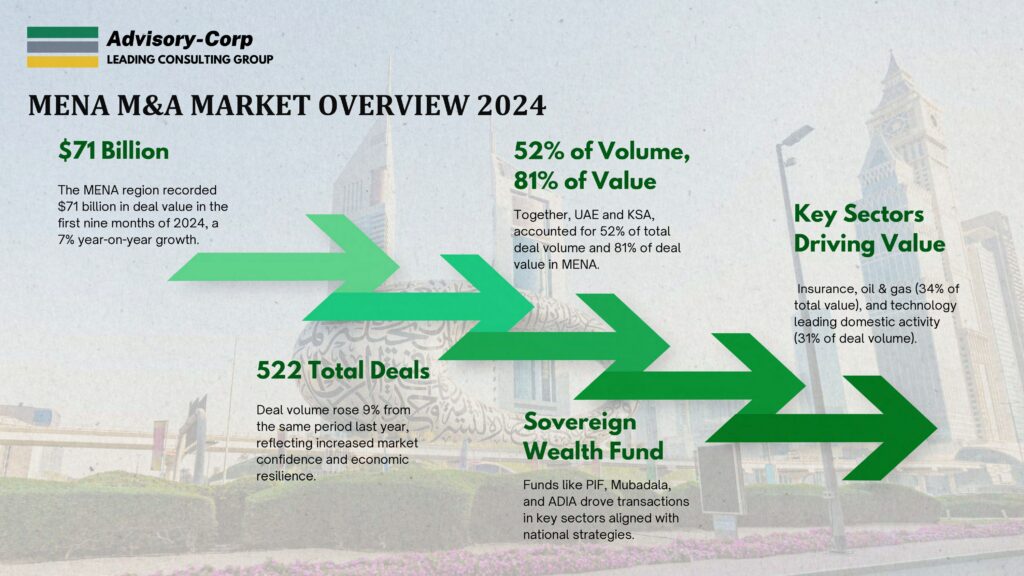 M&A