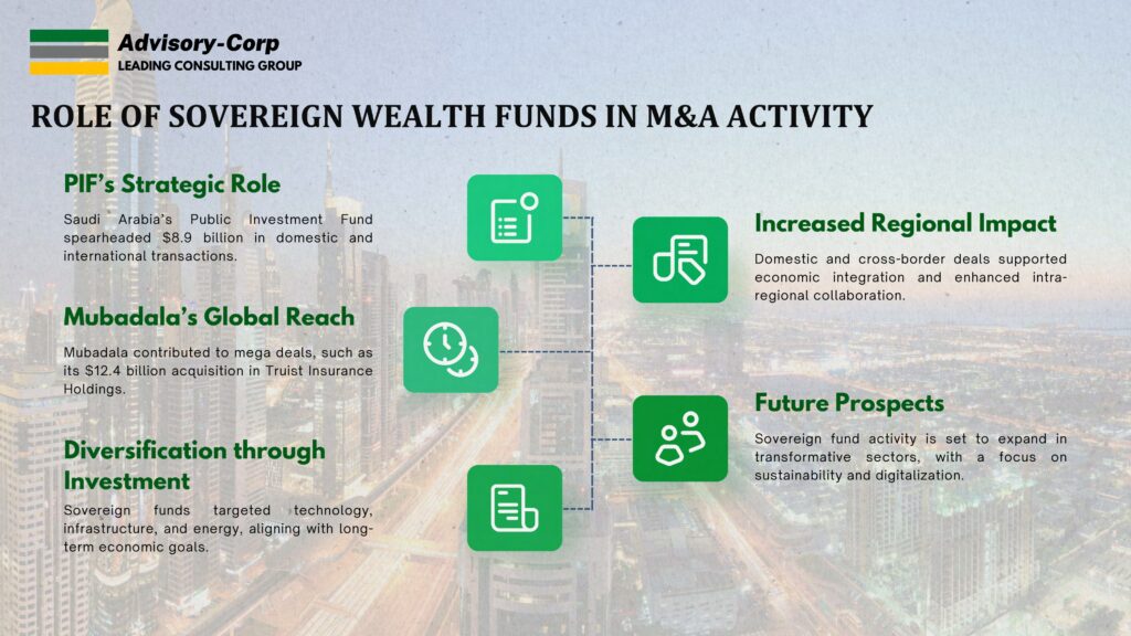 M&A