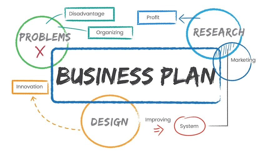 consulting Business Plan