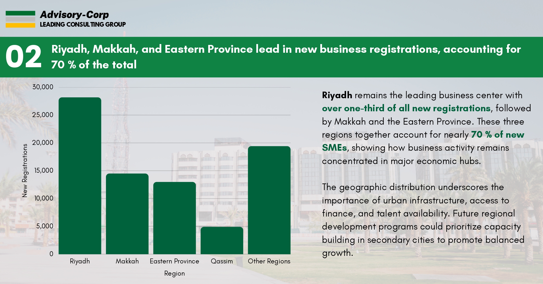 SAUDI ARABIA’S SME ECOSYSTEM_page-0003