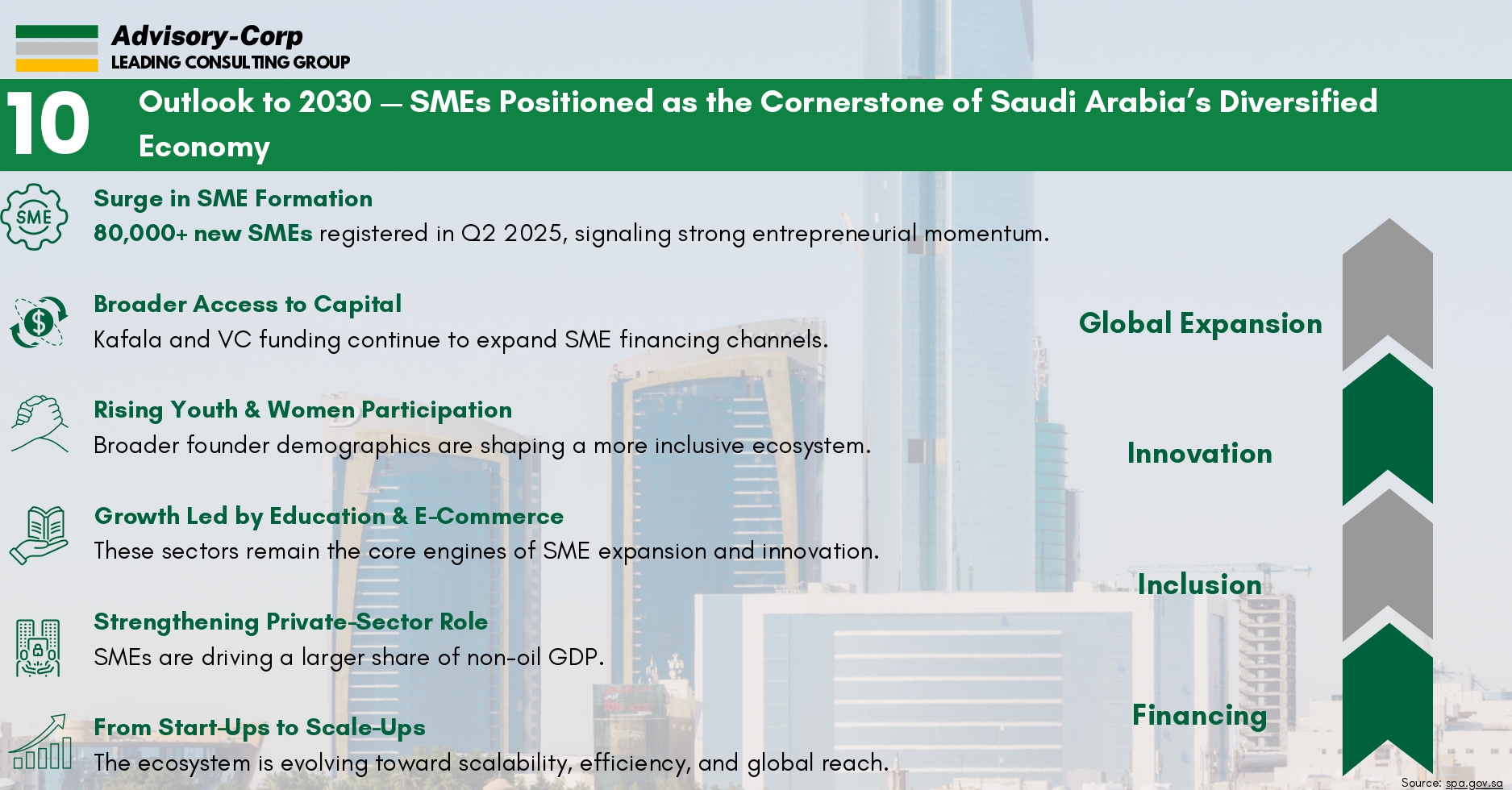 SAUDI ARABIA’S SME ECOSYSTEM_page-0011