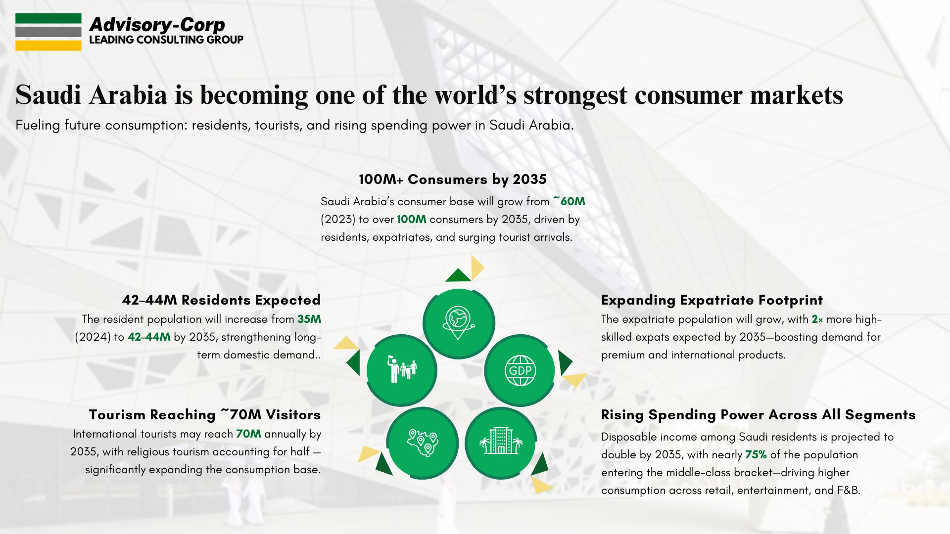 Copy of The New Saudi Consumer Economy-website (1)