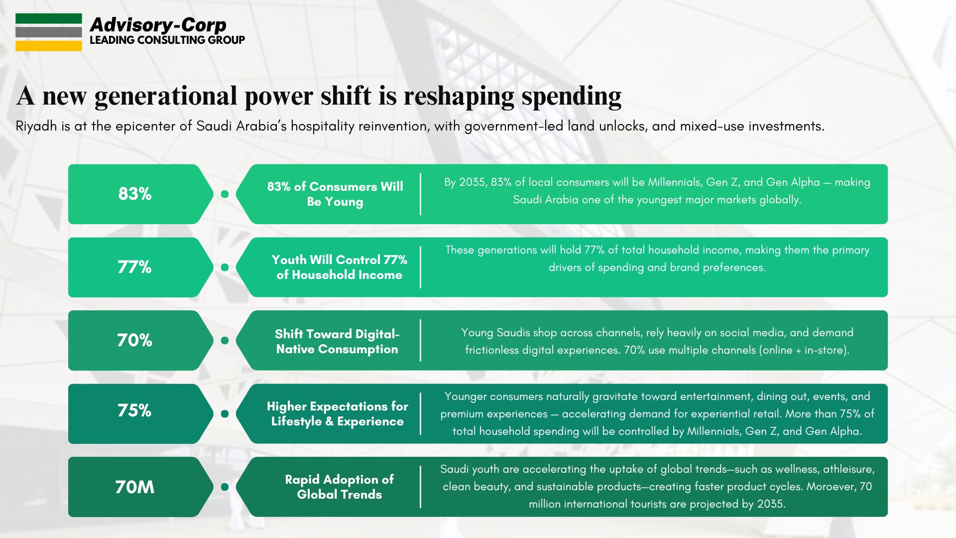 Copy of The New Saudi Consumer Economy-website (2)