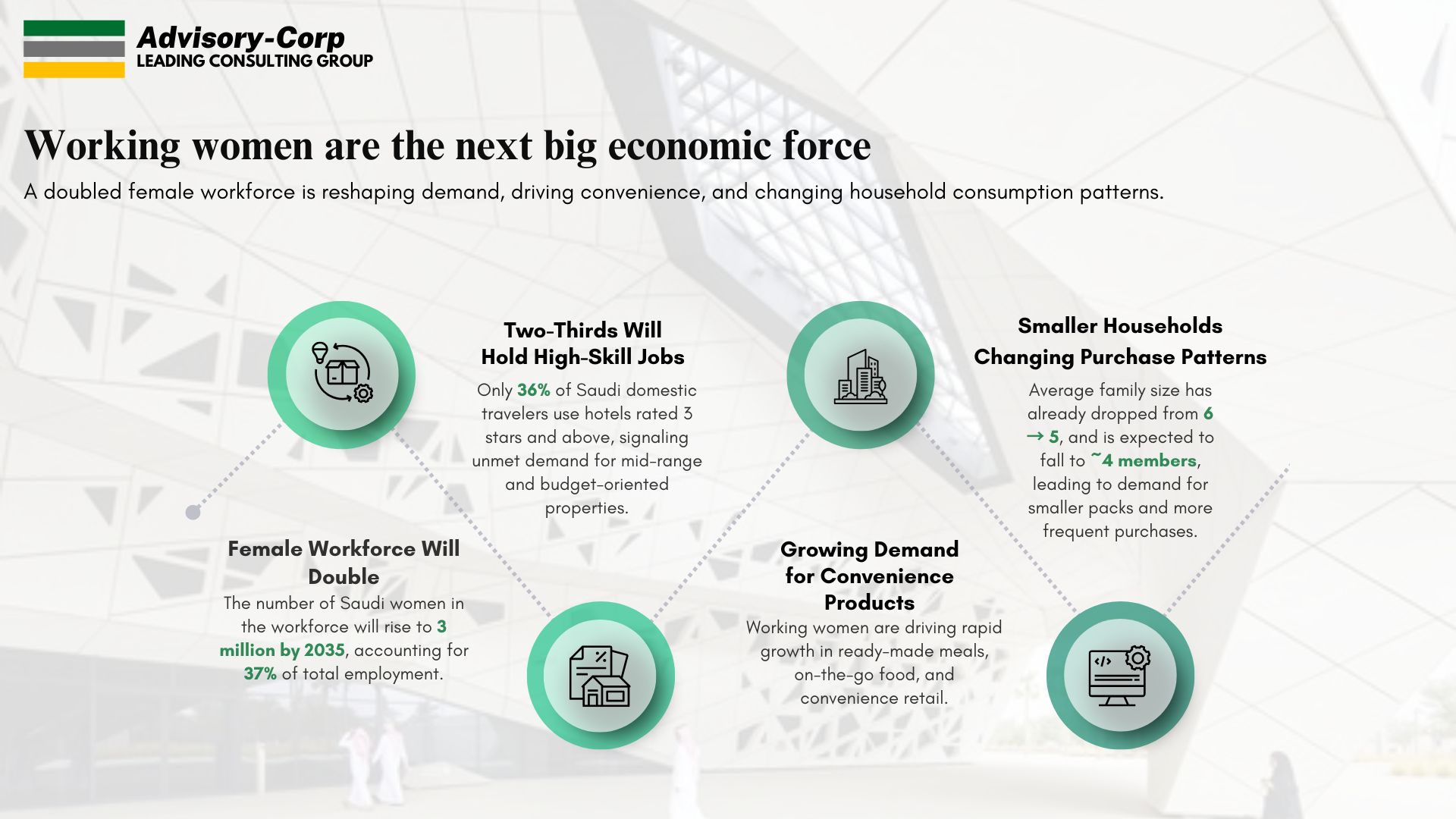 Copy of The New Saudi Consumer Economy-website (3)