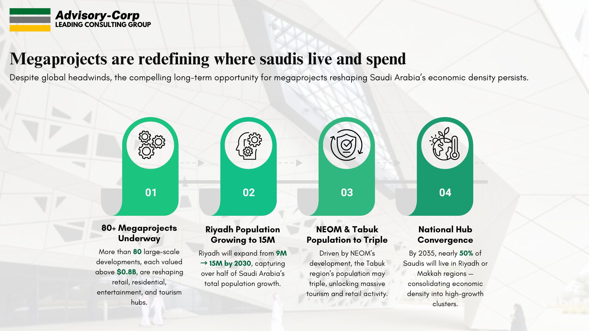 Copy of The New Saudi Consumer Economy-website (4)